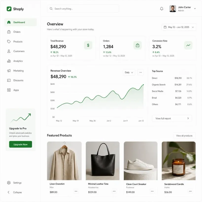 Sinad e-commerce dashboard